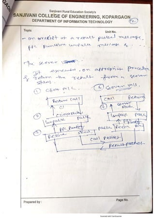 Unit_2_Part_1_Notes._COMMUNICATION AND CO-ORDINATIONpdf