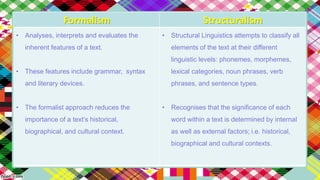 Formalism Structuralism
• Analyses, interprets and evaluates the
inherent features of a text.
• These features include grammar, syntax
and literary devices.
• The formalist approach reduces the
importance of a text’s historical,
biographical, and cultural context.
• Structural Linguistics attempts to classify all
elements of the text at their different
linguistic levels: phonemes, morphemes,
lexical categories, noun phrases, verb
phrases, and sentence types.
• Recognises that the significance of each
word within a text is determined by internal
as well as external factors; i.e. historical,
biographical and cultural contexts.
 