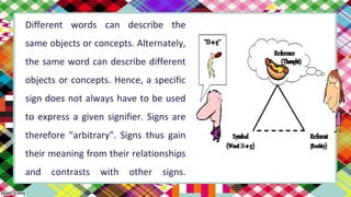 Different words can describe the
same objects or concepts. Alternately,
the same word can describe different
objects or concepts. Hence, a specific
sign does not always have to be used
to express a given signifier. Signs are
therefore "arbitrary". Signs thus gain
their meaning from their relationships
and contrasts with other signs.
 