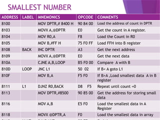 UNIT 2 PART 2.pptx INCLUDES 8051 ADDRESSING MODES,ARITHMETIC AND ...