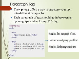 Paragraph Code.html Comprehensive Introduction to HTML: Structure, Tags, and Usage | PPTX