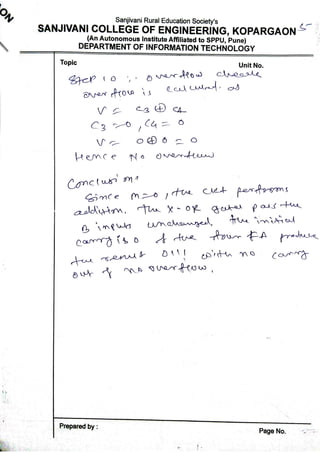 Unit 2 part 2_COMBINATIONAL LOGIC CIRCUITS.pdf