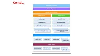 In-Depth Overview of Linux Kernel Architecture and Hardware Abstraction ...