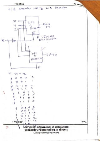 Unit 2 part 3_COMBINATIONAL LOGIC CIRCUITS .pdf