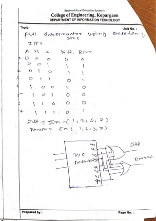 Unit 2 part 3_COMBINATIONAL LOGIC CIRCUITS .pdf