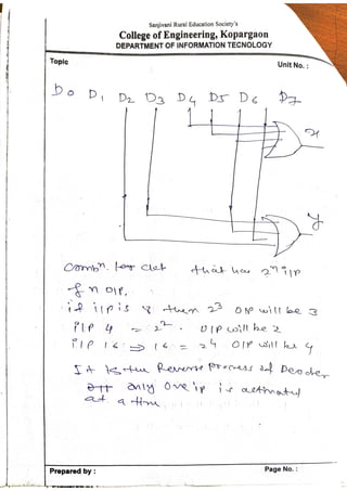 Unit 2 part 3_COMBINATIONAL LOGIC CIRCUITS .pdf