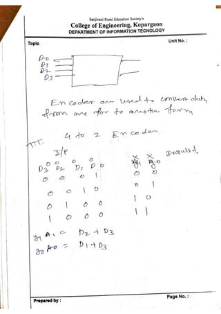 Unit 2 part 3_COMBINATIONAL LOGIC CIRCUITS .pdf