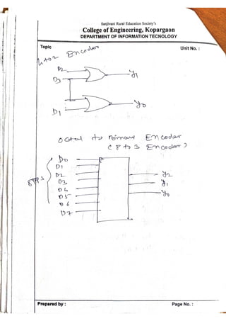 Unit 2 part 3_COMBINATIONAL LOGIC CIRCUITS .pdf
