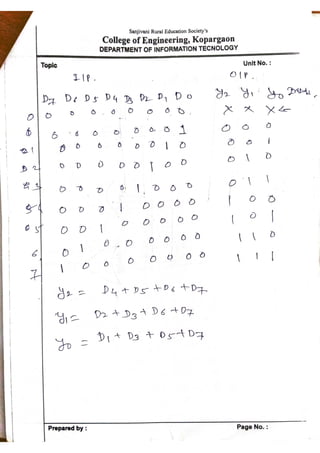 Unit 2 part 3_COMBINATIONAL LOGIC CIRCUITS .pdf