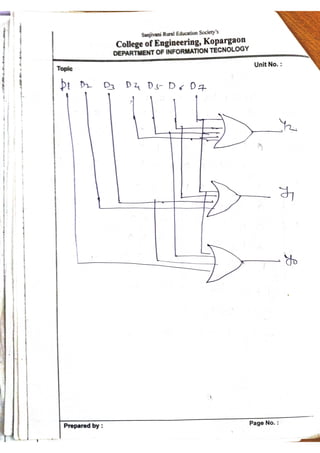 Unit 2 part 3_COMBINATIONAL LOGIC CIRCUITS .pdf