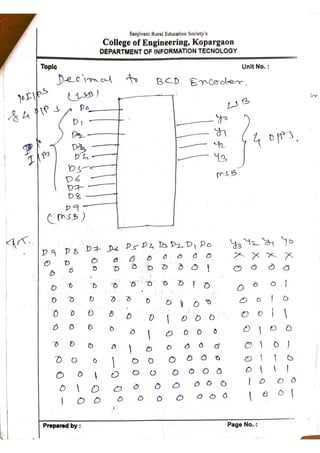 Unit 2 part 3_COMBINATIONAL LOGIC CIRCUITS .pdf