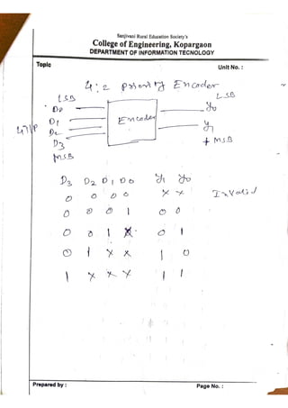 Unit 2 part 3_COMBINATIONAL LOGIC CIRCUITS .pdf
