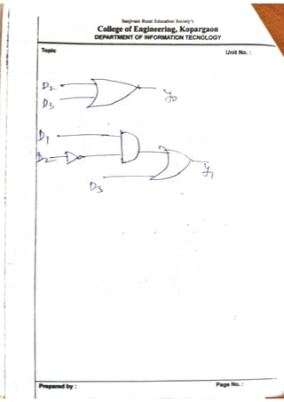Unit 2 part 3_COMBINATIONAL LOGIC CIRCUITS .pdf