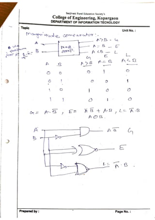 Unit 2 part 3_COMBINATIONAL LOGIC CIRCUITS .pdf