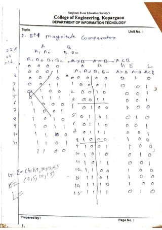 Unit 2 part 3_COMBINATIONAL LOGIC CIRCUITS .pdf