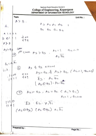 Unit 2 part 3_COMBINATIONAL LOGIC CIRCUITS .pdf