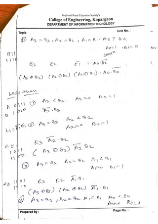 Unit 2 part 3_COMBINATIONAL LOGIC CIRCUITS .pdf
