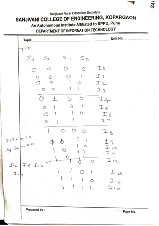 Unit 2 part 3_COMBINATIONAL LOGIC CIRCUITS .pdf