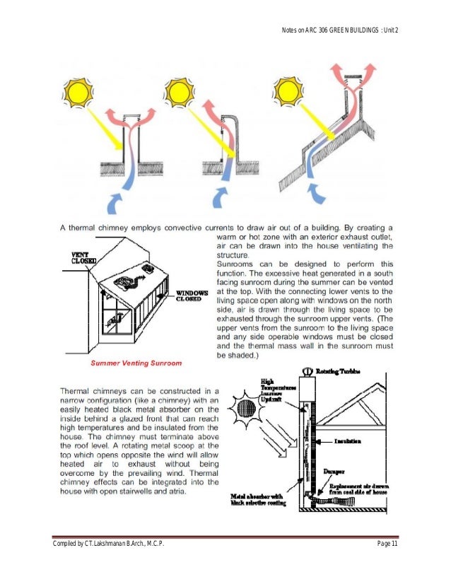 Green Buildingspassive heating techniques
