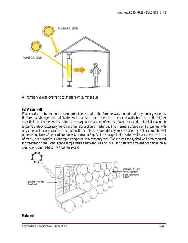 Green Buildingspassive heating techniques