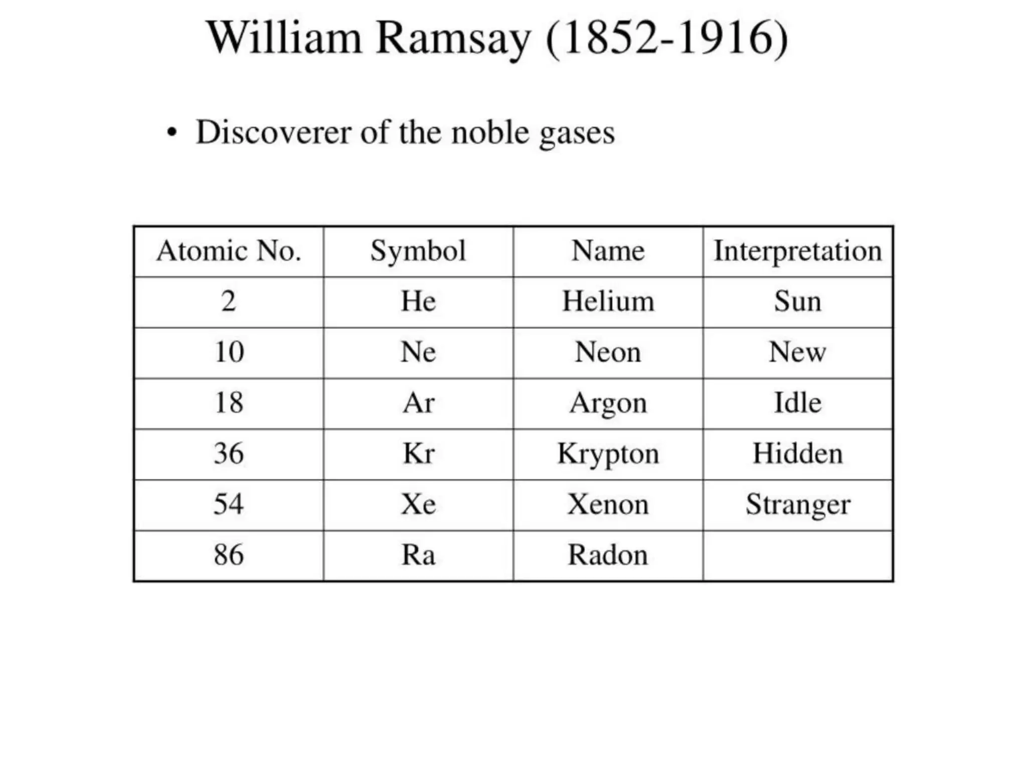 Unit 2 periodic table in coursework).ppt