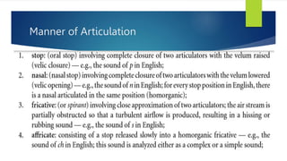 Manner of Articulation
 