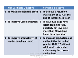 Non verifiable Objective Verifiable objective
1 To make a reasonable profit 1 To achieve a return on
investment of 12 % at the
end of current fiscal year
2 To improve Communication 2 To issue two page news
letter beginning Jul1,
quarterly not involving
more than 40 working
hours for preparation
3 To improve productivity of
production department
3 To increase production out
put by 5 5 by the end off
year ie. 31.12.17 without
additional costs while
maintaining the current
quality level
24
S.Palanivel Associate Prof./Mech. Engg.
Kamaraj College of Engg. & Tech.
Virudhunagar(near)
 