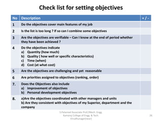 Check list for setting objectives
No Description + / -
1 Do the objectives cover main features of my job
2 Is the list is too long ? If so can I combine some objectives
3 Are the objectives are verifiable – Can I know at the end of period whether
they have been achieved ?
4 Do the objectives indicate
a) Quantity (how much)
b) Quality ( how well or specific characteristics)
c) Time (when)
d) Cost (at what cost)
5 Are the objectives are challenging and yet reasonable
6 Are priorities assigned to objectives (ranking, order)
7. Does the Objectives also include
a) Improvement of objectives
b) Personal development objectives
8. a)Are the objectives coordinated with other managers and units
b) Are they consistent with objectives of my Superior, department and the
company
26
S.Palanivel Associate Prof./Mech. Engg.
Kamaraj College of Engg. & Tech.
Virudhunagar(near)
 