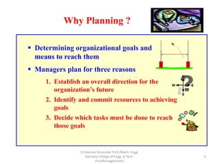 Why Planning ?
 Determining organizational goals and
means to reach them
 Managers plan for three reasons
1. Establish an overall direction for the
organization’s future
2. Identify and commit resources to achieving
goals
3. Decide which tasks must be done to reach
those goals
3
S.Palanivel Associate Prof./Mech. Engg.
Kamaraj College of Engg. & Tech.
Virudhunagar(near)
 