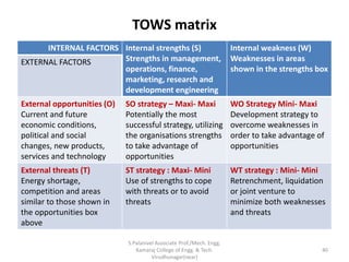 TOWS matrix
INTERNAL FACTORS Internal strengths (S)
Strengths in management,
operations, finance,
marketing, research and
development engineering
Internal weakness (W)
Weaknesses in areas
shown in the strengths box
EXTERNAL FACTORS
External opportunities (O)
Current and future
economic conditions,
political and social
changes, new products,
services and technology
SO strategy – Maxi- Maxi
Potentially the most
successful strategy, utilizing
the organisations strengths
to take advantage of
opportunities
WO Strategy Mini- Maxi
Development strategy to
overcome weaknesses in
order to take advantage of
opportunities
External threats (T)
Energy shortage,
competition and areas
similar to those shown in
the opportunities box
above
ST strategy : Maxi- Mini
Use of strengths to cope
with threats or to avoid
threats
WT strategy : Mini- Mini
Retrenchment, liquidation
or joint venture to
minimize both weaknesses
and threats
40
S.Palanivel Associate Prof./Mech. Engg.
Kamaraj College of Engg. & Tech.
Virudhunagar(near)
 