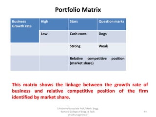 Portfolio Matrix
Business
Growth rate
High Stars Question marks
Low Cash cows Dogs
Strong Weak
Relative competitive position
(market share)
This matrix shows the linkage between the growth rate of
business and relative competitive position of the firm
identified by market share.
44
S.Palanivel Associate Prof./Mech. Engg.
Kamaraj College of Engg. & Tech.
Virudhunagar(near)
 