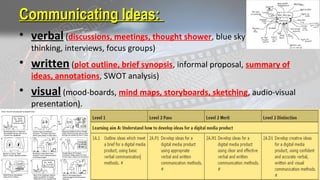 Communicating Ideas:Communicating Ideas:
• verbal (discussions, meetings, thought shower, blue sky
thinking, interviews, focus groups)
• written (plot outline, brief synopsis, informal proposal, summary of
ideas, annotations, SWOT analysis)
• visual (mood-boards, mind maps, storyboards, sketching, audio-visual
presentation).
 