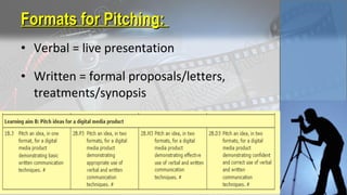 • Verbal = live presentation
• Written = formal proposals/letters,
treatments/synopsis
Formats for Pitching:Formats for Pitching:
 