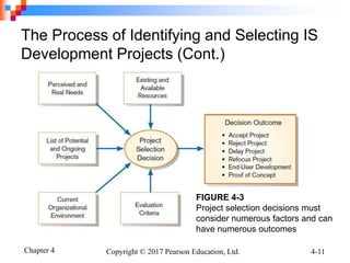Unit 2 Planning_a System Development Projects_Identificatioin and ...