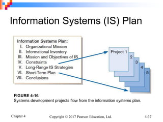 System Development Project Plan Unit 2 Planning_a System Development Projects_Identificatioin and ...