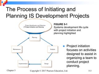 Programme Iniative Development Process Unit 2 Planning_b System Development Initiation and Planning .pdf