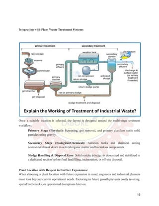 Integration with Plant Waste Treatment Systems
Once a suitable location is selected, the layout is designed around the multi-stage treatment
workflow:
​
​ Primary Stage (Physical): Screening, grit removal, and primary clarifiers settle solid
particles using gravity.
​
​
​
​ Secondary Stage (Biological/Chemical): Aeration tanks and chemical dosing
neutralizers break down dissolved organic matter and hazardous components.
​
​
​
​ Sludge Handling & Disposal Zone: Solid residue (sludge) is dewatered and stabilized in
a dedicated section before final landfilling, incineration, or off-site disposal.
​
​
Plant Location with Respect to Further Expansions:
When choosing a plant location with future expansion in mind, engineers and industrial planners
must look beyond current operational needs. Factoring in future growth prevents costly re-siting,
spatial bottlenecks, or operational disruptions later on.
15
 