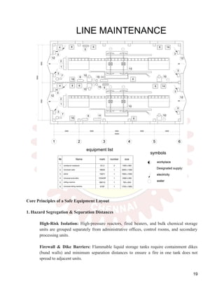 Core Principles of a Safe Equipment Layout
1. Hazard Segregation & Separation Distances
​
​ High-Risk Isolation: High-pressure reactors, fired heaters, and bulk chemical storage
units are grouped separately from administrative offices, control rooms, and secondary
processing units.
​
​
​
​ Firewall & Dike Barriers: Flammable liquid storage tanks require containment dikes
(bund walls) and minimum separation distances to ensure a fire in one tank does not
spread to adjacent units.
19
 