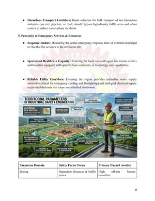 ●​ Hazardous Transport Corridors: Route selection for bulk transport of raw hazardous
materials (via rail, pipeline, or road) should bypass high-density traffic areas and urban
centers to reduce transit-phase incidents.
5. Proximity to Emergency Services & Resources
●​ Response Radius: Measuring the actual emergency response time of external municipal
or HazMat fire services to the territorial site.
●​ Specialized Healthcare Capacity: Ensuring the local medical region has trauma centers
and hospitals equipped with specific burn, radiation, or toxicology care capabilities.
●​ Reliable Utility Corridors: Ensuring the region provides redundant water supply
networks (critical for emergency cooling and firefighting) and dual-grid electrical supply
to prevent blackouts that cause uncontrolled shutdowns.
Parameter Domain Safety Factor Focus Primary Hazard Avoided
Zoning Separation distances & buffer
zones
High off-site human
casualties
8
 