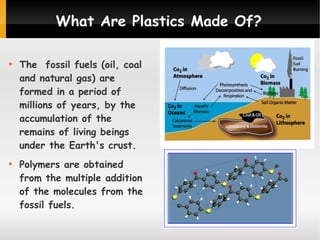 What Are Plastics Made Of?




The fossil fuels (oil, coal
and natural gas) are
formed in a period of
millions of years, by the
accumulation of the
remains of living beings
under the Earth's crust.
Polymers are obtained
from the multiple addition
of the molecules from the
fossil fuels.

 