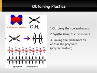 Obtaining Plastics

1.Obtainig the raw materials.
2.Synthesizing the monomers.
3.Linking the monomers to
obtain the polymers
(polymerization).
·

 
