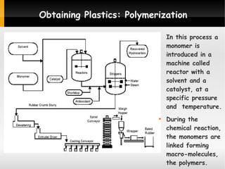 Obtaining Plastics: Polymerization
In this process a
monomer is
introduced in a
machine called
reactor with a
solvent and a
catalyst, at a
specific pressure
and temperature.


During the
chemical reaction,
the monomers are
linked forming
macro-molecules,
the polymers.

 