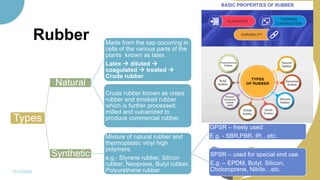 Rubber
11/11/2022 68
Types
Natural
Made from the sap occurring in
cells of the various parts of the
plants known as latex.
Latex  diluted 
coagulated  treated 
Crude rubber
Crude rubber known as crepe
rubber and smoked rubber
which is further processed,
milled and vulcanized to
produce commercial rubber.
Synthetic
Mixture of natural rubber and
thermoplastic vinyl high
polymers.
e.g.- Styrene rubber, Silicon
rubber, Neoprene, Butyl rubber,
Polyurethane rubber
GPSR – freely used
E.g. - SBR,PBR, IR…etc.
SPSR – used for special end use
E.g. – EPDM, Butyl, Silicon,
Choloroprene, Nitrile…etc.
 