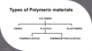 Types of Polymeric materials
11/11/2022 8
 