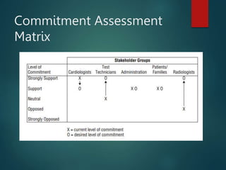 Commitment Matrix Powerpoint Project Unit 2_PM.pptx download in notes documen | PPT
