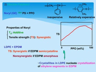 2) Miscible Polyblend CH
CH2
inexpensive
CH3
O
CH3
Relatively expensive
Noryl (GE) PS + PPO
Properties of Noryl
Tg: Additive
Tensile strength (TS): Synergistic
TS
PPO (wt%)
0 100
LDPE + EPDM
TS: Synergistic if EDPM semicrystalline
Nonsynergistic if EDPM amorphous
∵Crystallites in LDPE nucleate crystallization
of ethylene segments in EDPM
 