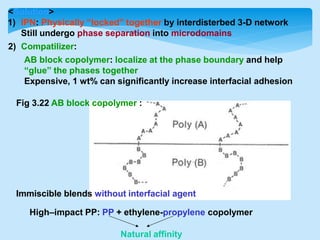 <Solution>
1) IPN: Physically “locked” together by interdisterbed 3-D network
Still undergo phase separation into microdomains
2) Compatilizer:
AB block copolymer: localize at the phase boundary and help
“glue” the phases together
Expensive, 1 wt% can significantly increase interfacial adhesion
Fig 3.22 AB block copolymer :
Immiscible blends without interfacial agent
High–impact PP: PP + ethylene-propylene copolymer
Natural affinity
 