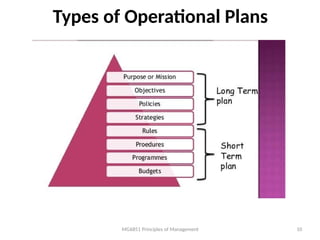UNIT 2 POM.pptx PRINCIPLES OF MANAGEMENT | PPTX