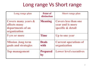 UNIT 2 POM.pptx PRINCIPLES OF MANAGEMENT | PPTX