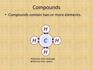 CompoundsCompounds contain two or more elements.